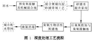 飲用水臭氧活性炭深度處理
