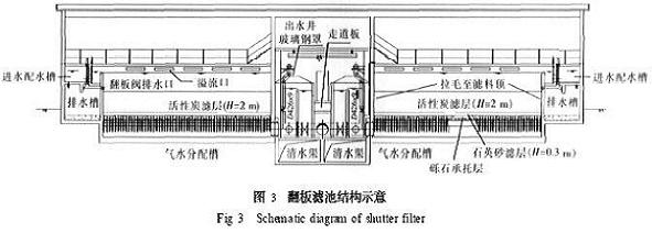 臭氧活性炭對(duì)飲用水深度處理工藝流程圖3